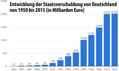 wann war deutschland schuldenfrei
